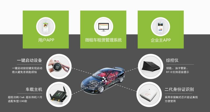 微租車新能源汽車分時租賃系統(tǒng) 功能、優(yōu)勢與適用場景解析